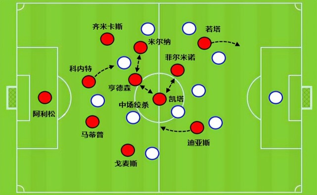 利物浦战术革新，克洛普变阵三中卫体系  